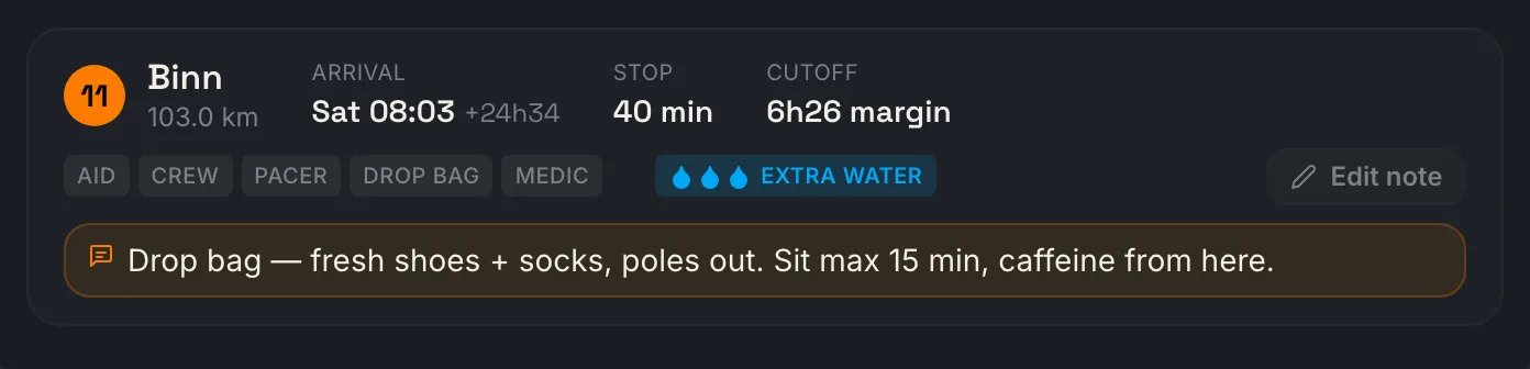 Station info bar for the Binn checkpoint at 103 km: arrival time, 40-minute stop, cutoff margin, service chips, a three-droplet extra-water grade and a personal drop-bag note