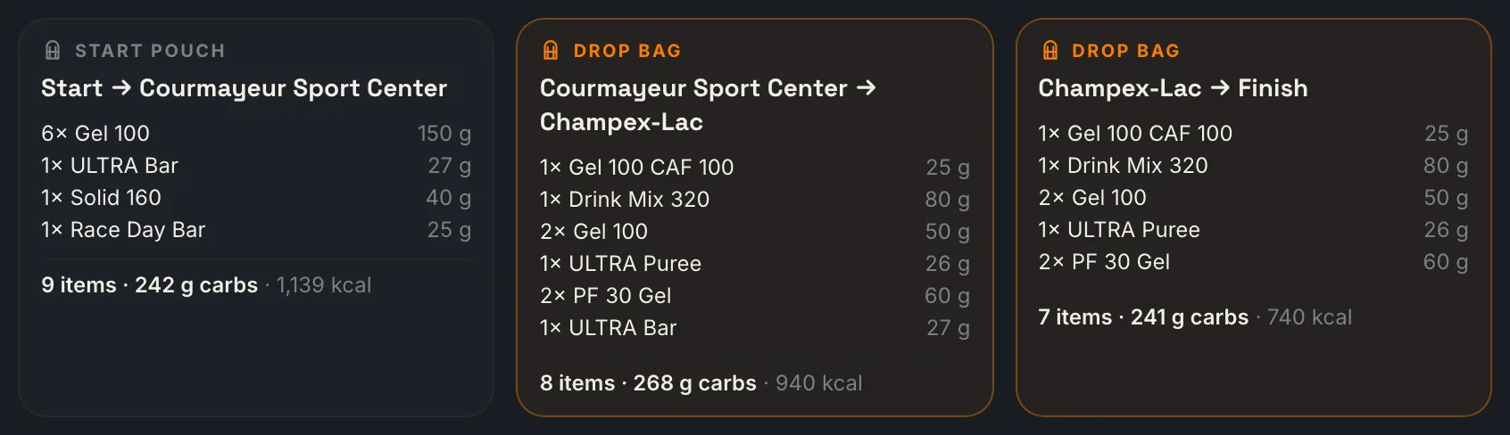 Three packing-list cards for UTMB: the start pouch and the Courmayeur and Champex-Lac drop bags, each listing its gels, bars and drink mixes with per-item carbs and an item/carb/kcal total