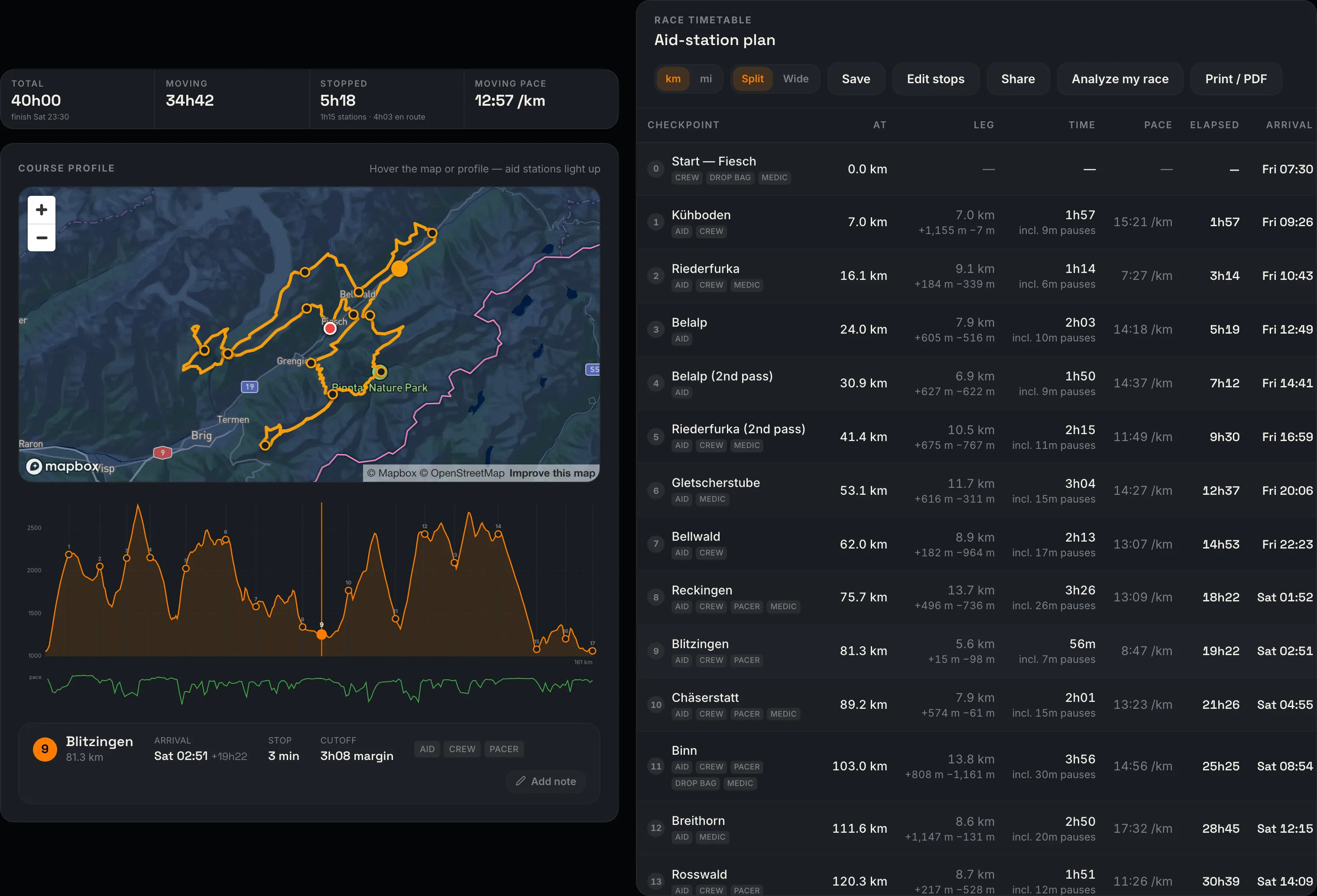 Race Time Estimator results for Swiss Alps 100: route map and elevation profile on the left, aid-station timetable with clock arrivals and leg splits on the right