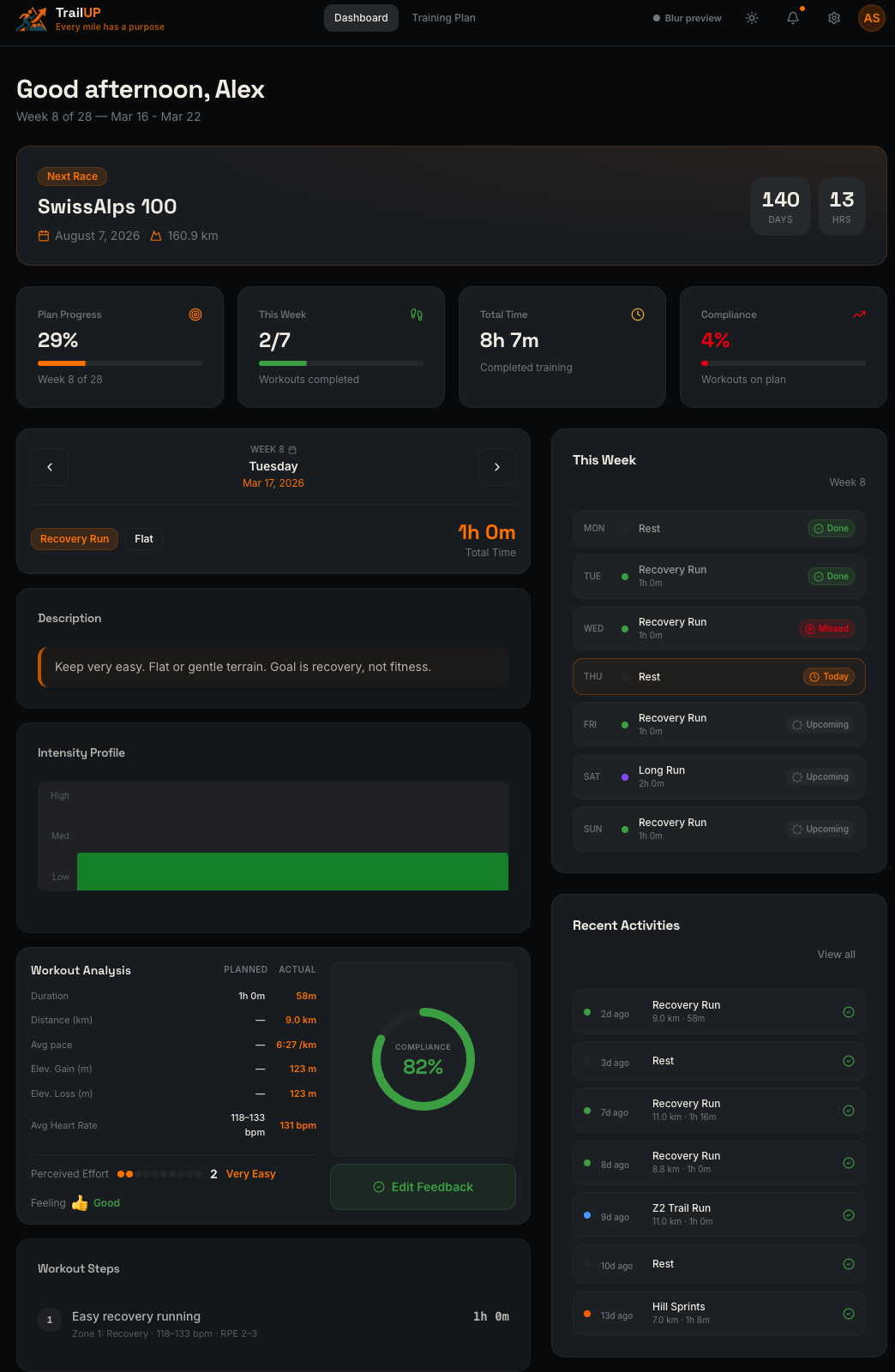 TrailUP Dashboard — race countdown, today's workout, weekly schedule