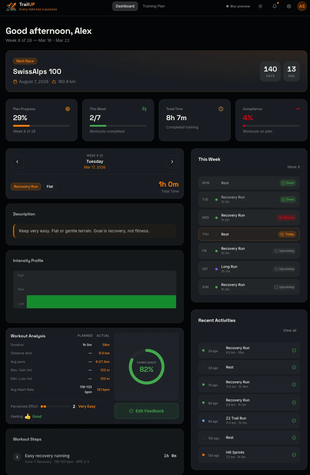 TrailUP Dashboard — race countdown, today's workout, weekly schedule