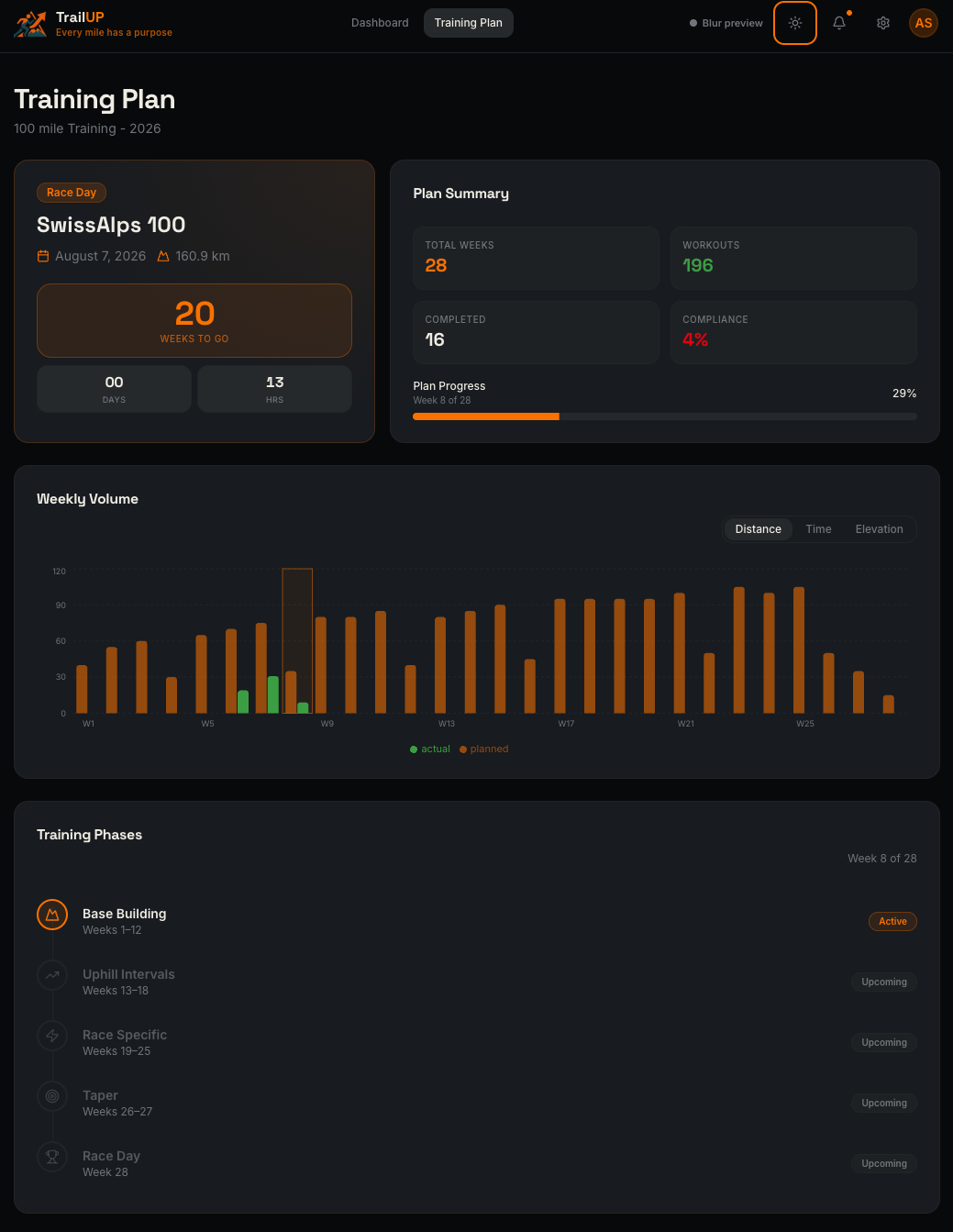 TrailUP Training Plan — weekly volume chart, plan summary, training phases