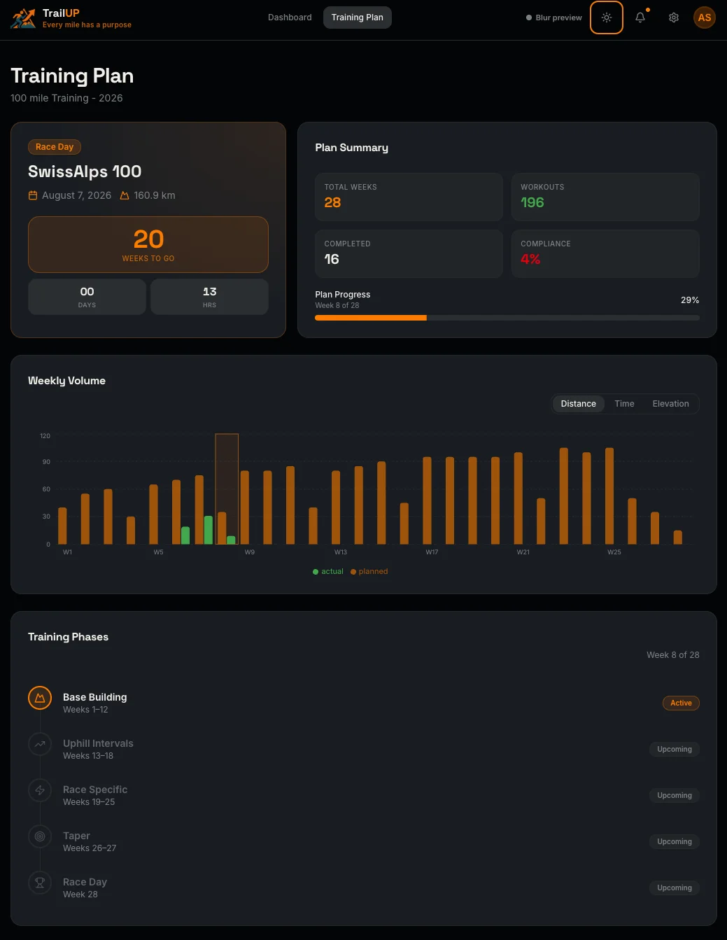 TrailUP Training Plan — weekly volume chart, plan summary, training phases