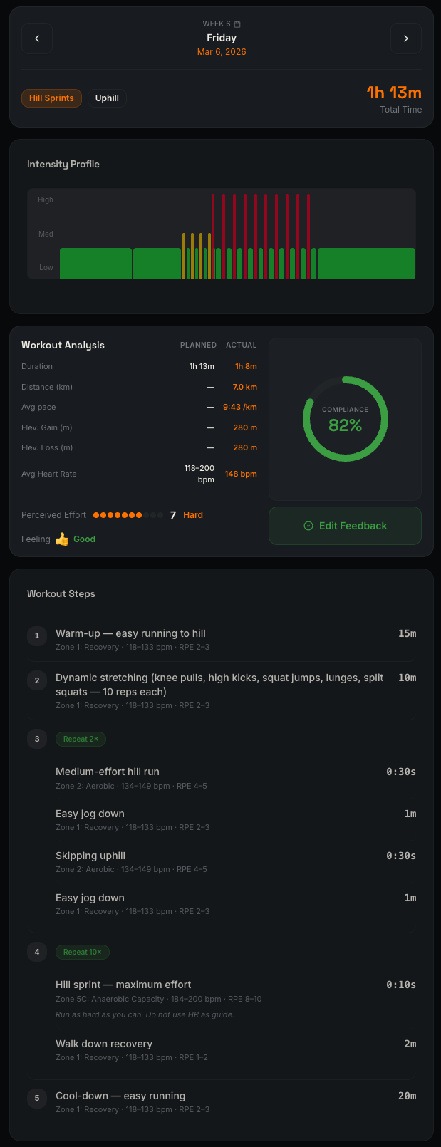 TrailUP Workout — intensity profile, HR zones, workout steps