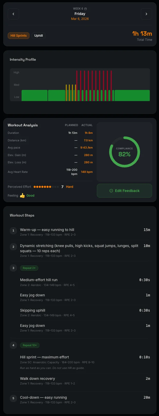 TrailUP Workout — intensity profile, HR zones, workout steps
